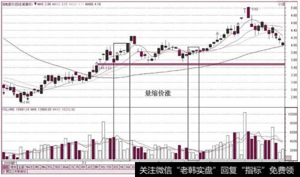 成交量的秘密，你知道的有多少？下面来为您解答！