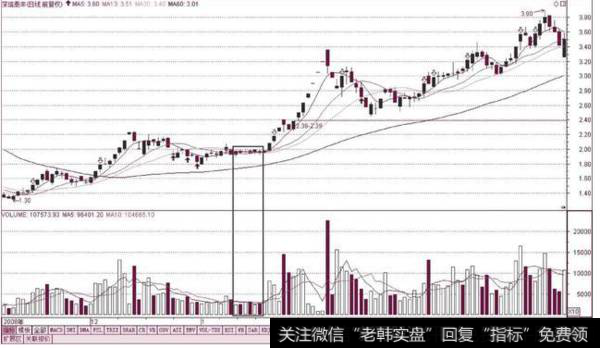 成交量的秘密，你知道的有多少？下面来为您解答！