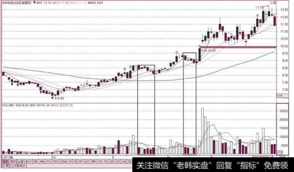 成交量的秘密，你知道的有多少？下面来为您解答！