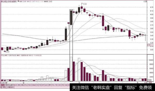 成交量的秘密，你知道的有多少？下面来为您解答！