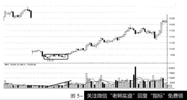 成交量的秘密，你知道的有多少？下面来为您解答！