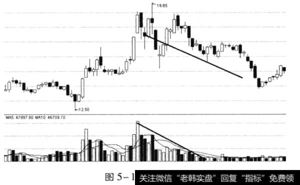 成交量的秘密，你知道的有多少？下面来为您解答！