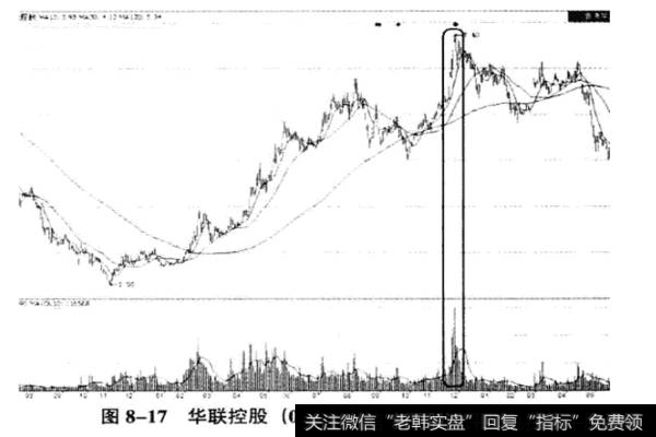 成交量的秘密，你知道的有多少？下面来为您解答！