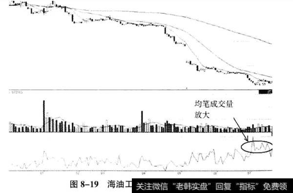 成交量的秘密，你知道的有多少？下面来为您解答！