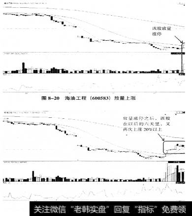 成交量的秘密，你知道的有多少？下面来为您解答！