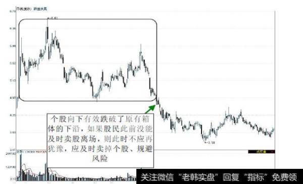 成交量的秘密，你知道的有多少？下面来为您解答！