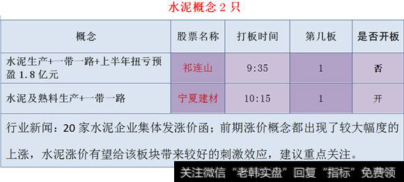 水泥<a href='/gainiangu/'>概念股</a>