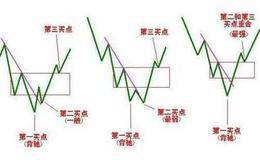 <em>超短线选股技巧</em>：超短线快速选股方法+成功率最高的选股公式，一旦掌握, 稳赚不亏