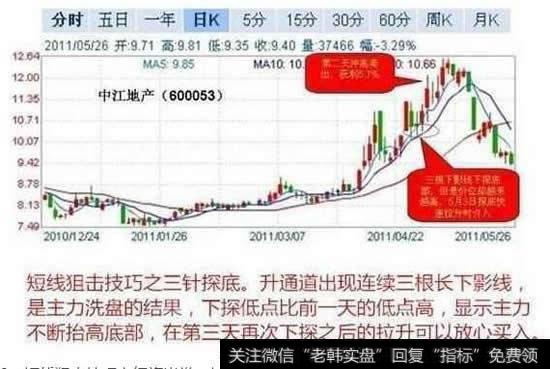 短线狙击技巧之三针探底