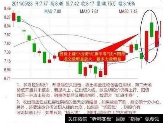 短线狙击技巧之红旗半卷