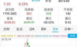 中国股市下一次牛市可能开启的时间段是什么时候，走势会怎样？