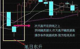 <em>短线选股方法</em>：股神李旭东自曝15年来短线赚钱秘籍，庄家都自愧不如