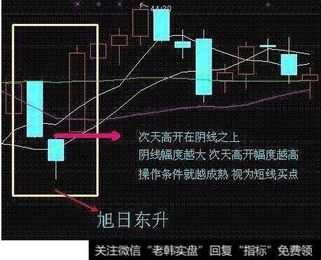 旭日东升战法