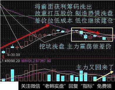 空城计战法