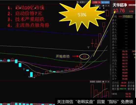 决战涨停：如何盘中抓涨停？