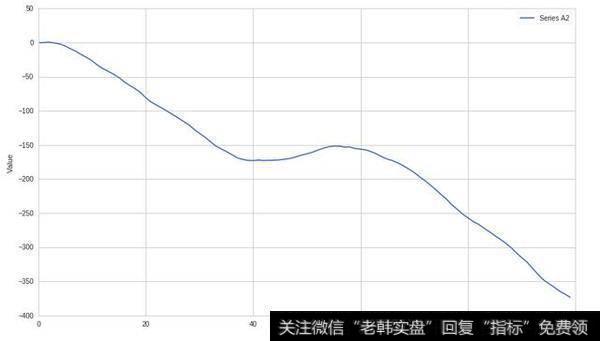 I(2)序列图示