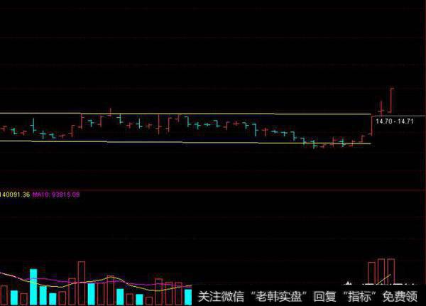 你觉得小米上市股价能突破多少钱？