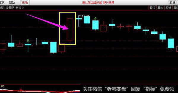 股票k线图先跌后涨型