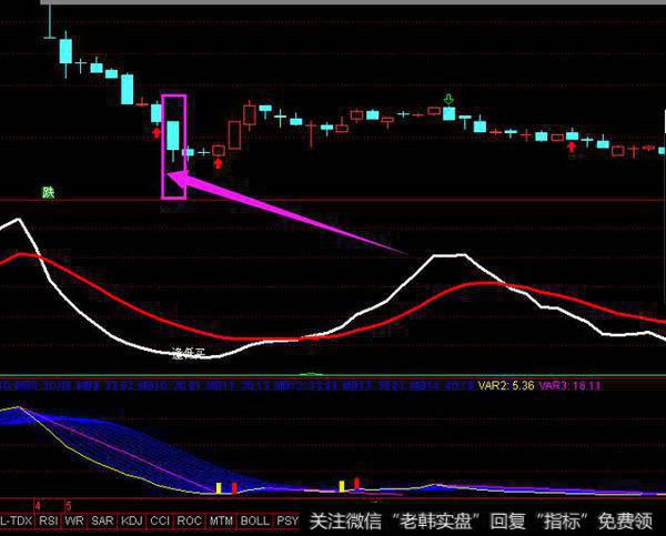 股票k线图下跌抵抗型（光头阴线）