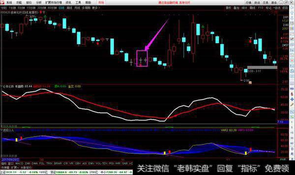 股票k线图十字线型