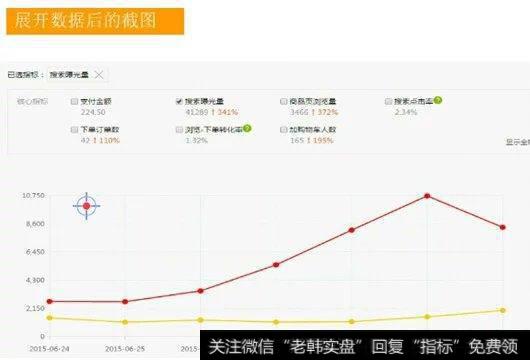 商品分析运营只需要关注前两页的产品