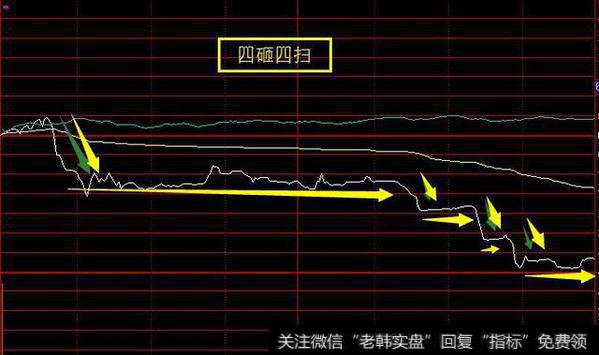 扫货砸盘