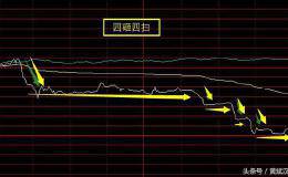 扫货招“砸盘+横盘扫货术”（揭秘）