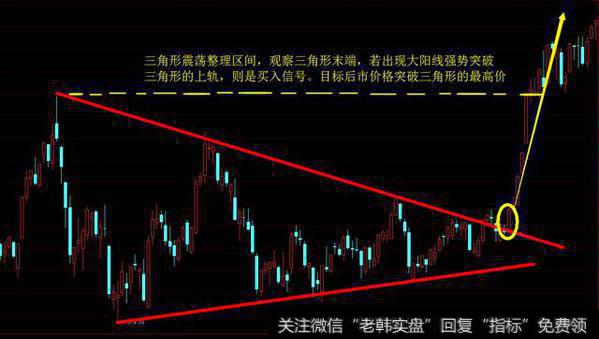 三角形整理区间