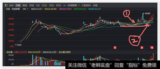 如何选择合适的股票进行日间交易？