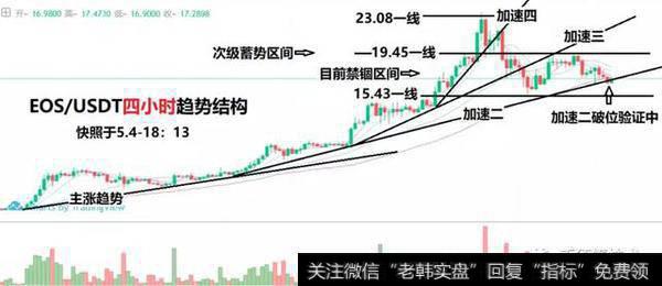 上行突破