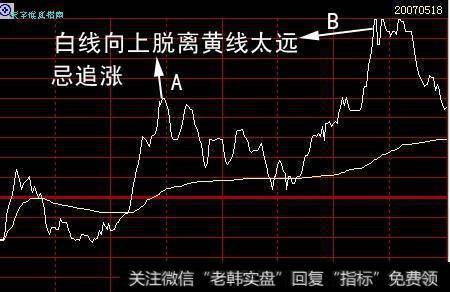 即时成交价线