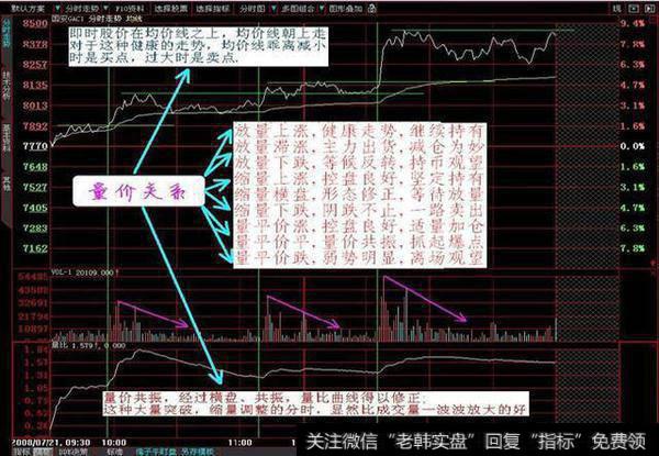 上涨时线条顺滑挺拨45度