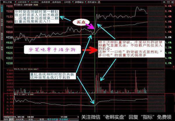 庄家分笔放量手法研究