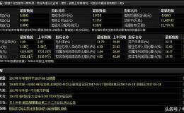 基本面分析——5个最重要指标（第三个是抄底指标）