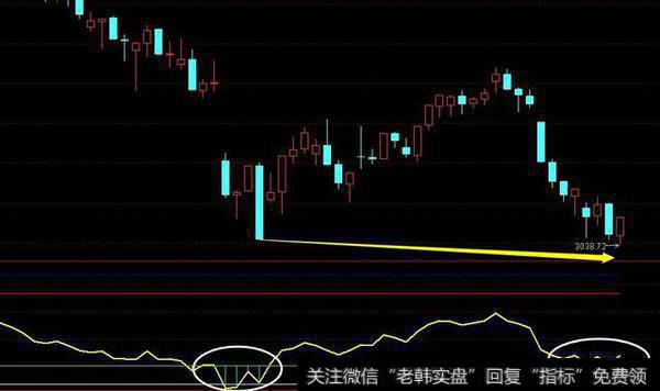 短期会有反弹的双重认证标志