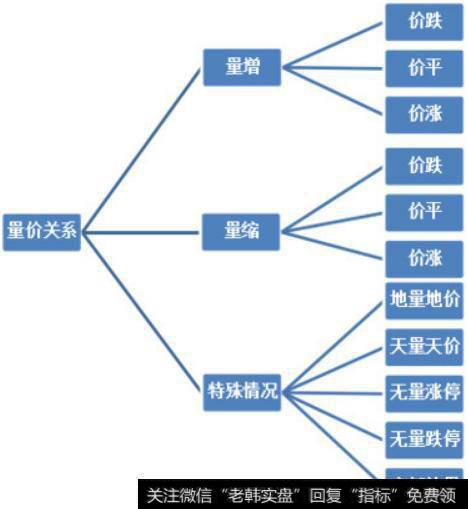 量增价平