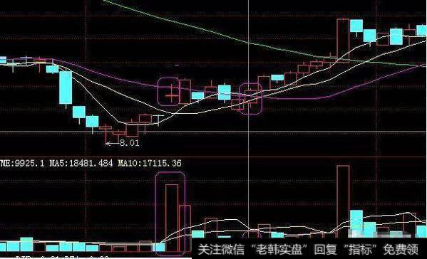 放量拉升