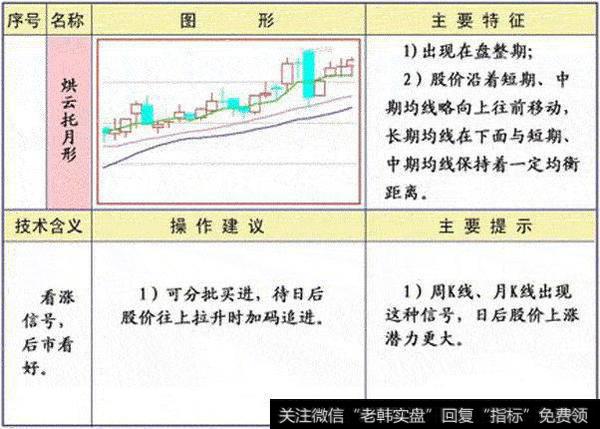 烘云托月形