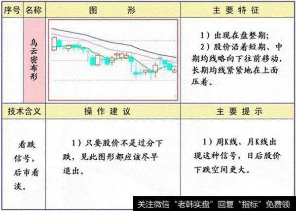 乌云密布形