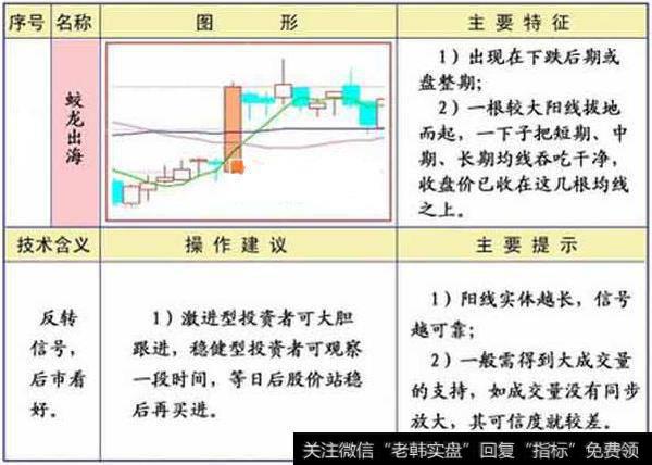 蛟龙出海