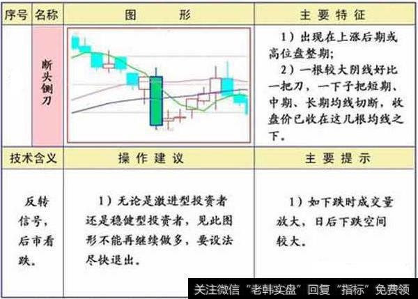 断头铡刀