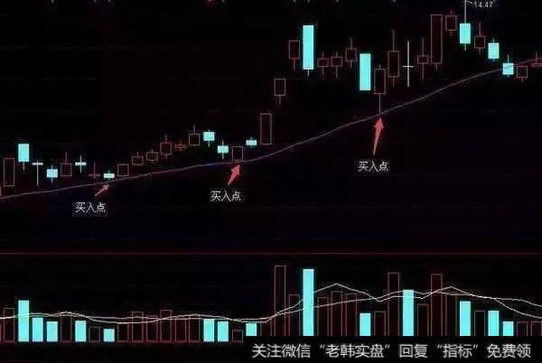 回踩20日均线但不跌破