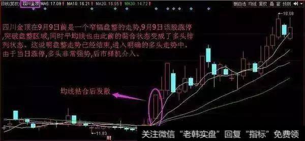 均线黏合后向上发散