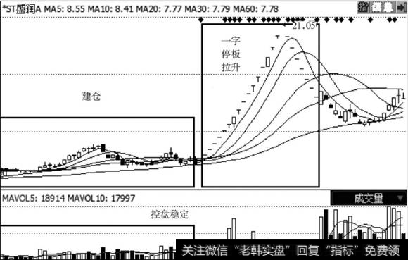盛润一字板拉升