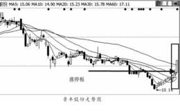 主力追踪国外消息刺激的涨停股特征