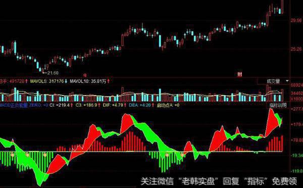 同花顺抓黑马指标公式