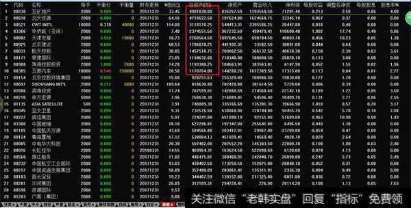 在香港上市的红筹股名单：