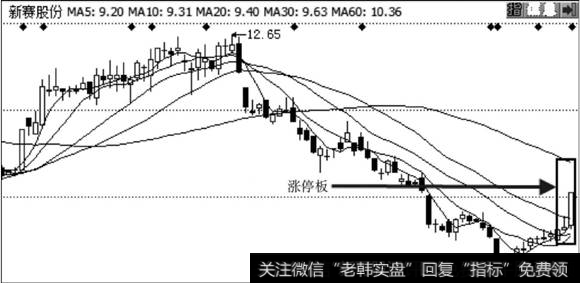 新赛股份走势图
