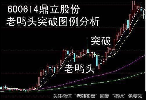 老鸭头突破图例分析