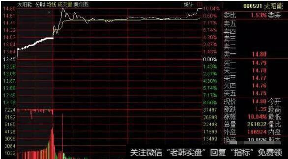 太阳能(000591)，直接看下图